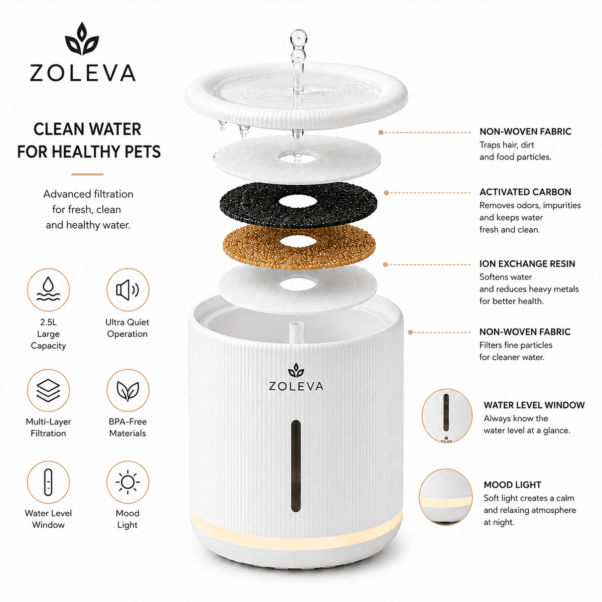 Zoleva™ PureFlow Cat Water Fountain